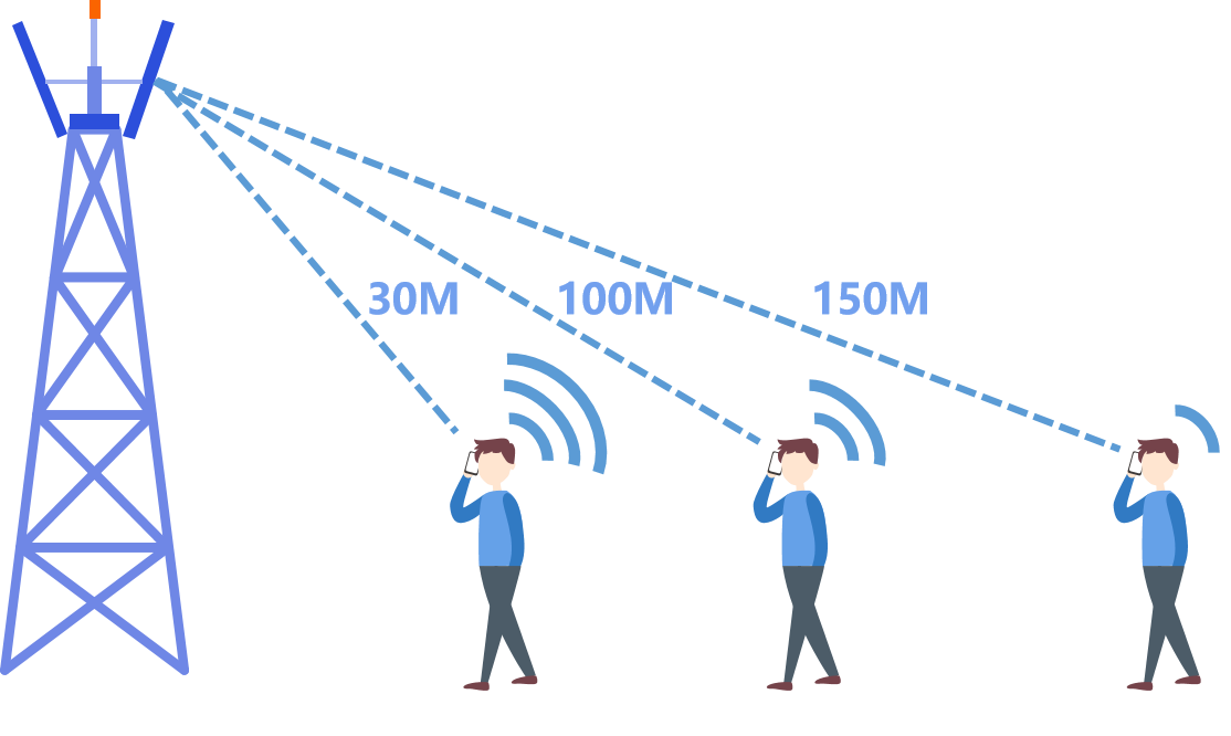 Nuo ko priklauso mobiliojo telefono signalo stiprumas?